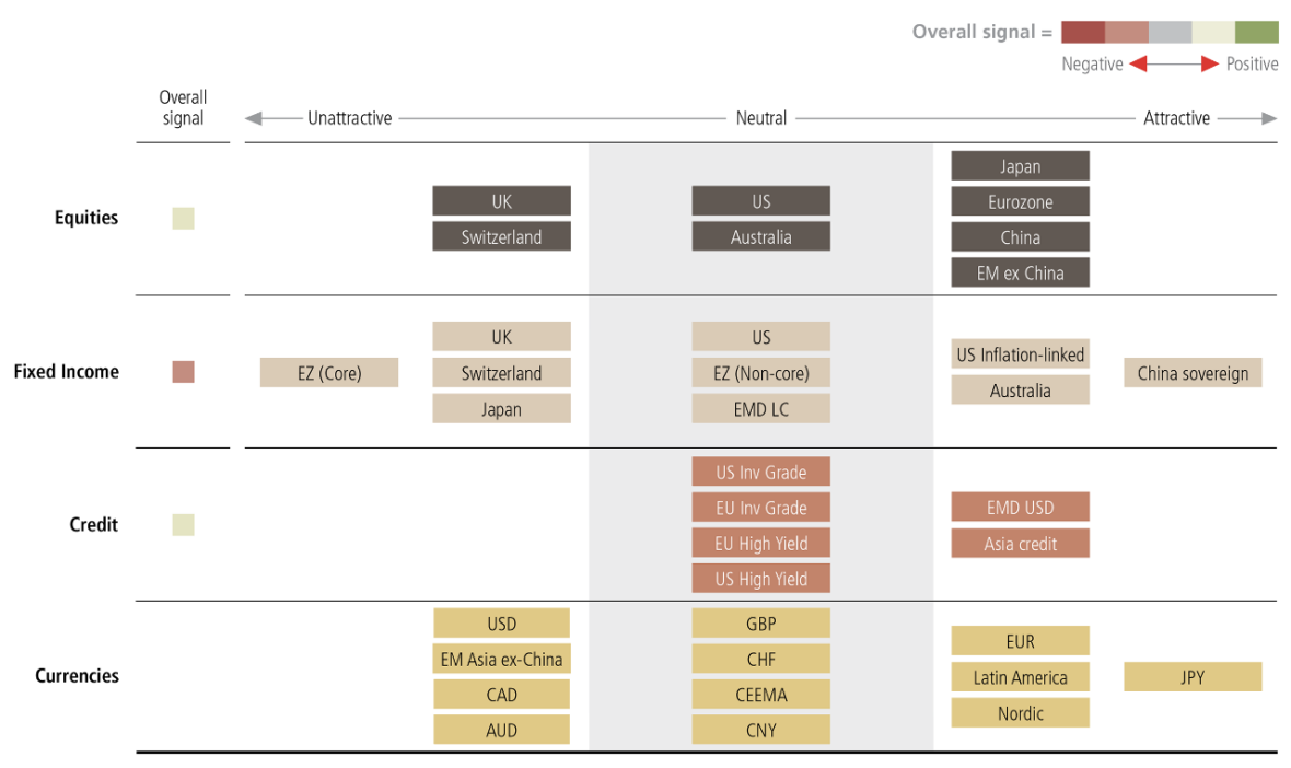 Asset Classes