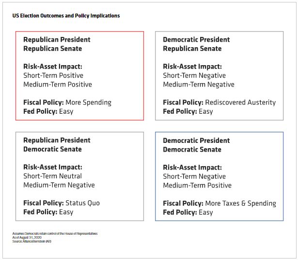 Chart1