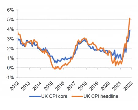 Source: Refinitiv, Fidelity International, December 2021.