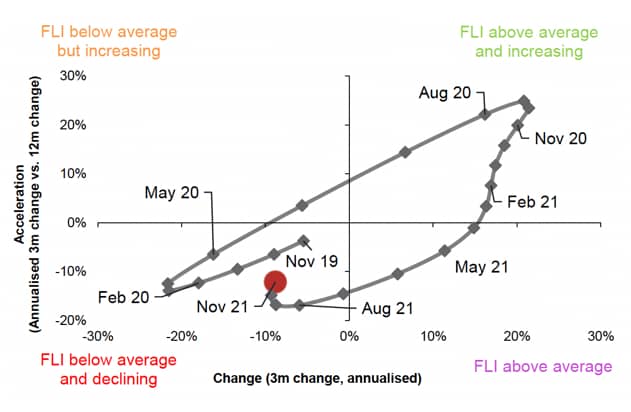 Source: Fidelity International, December 2021.