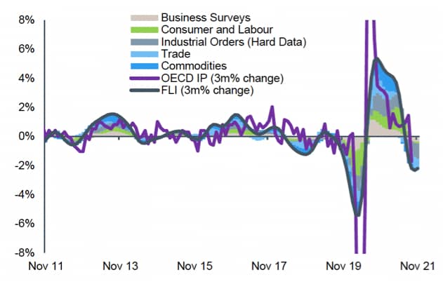 Source: Fidelity International. December 2021.