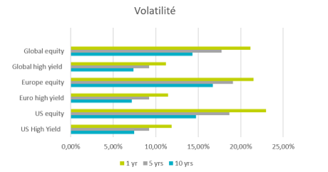 Volatilité