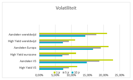 Volatiliteit