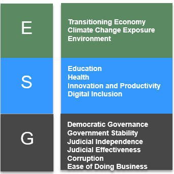 Nordea AM_ESG-factoren