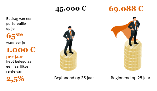 Denk op lange termijn