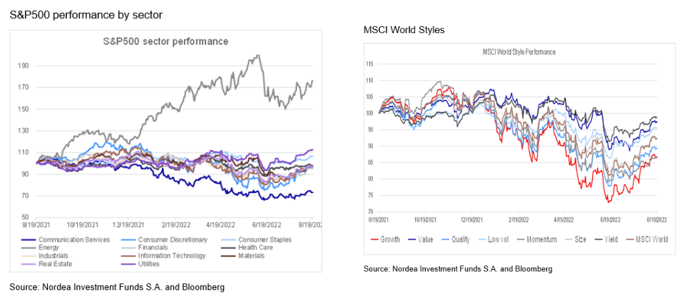 Charts