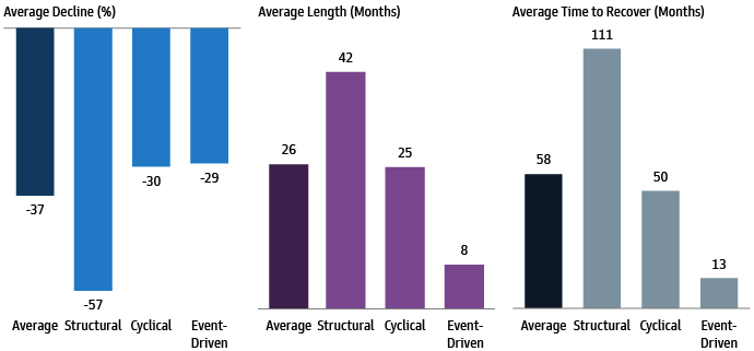 DEPTH, LENGTH, AND RECOVERY