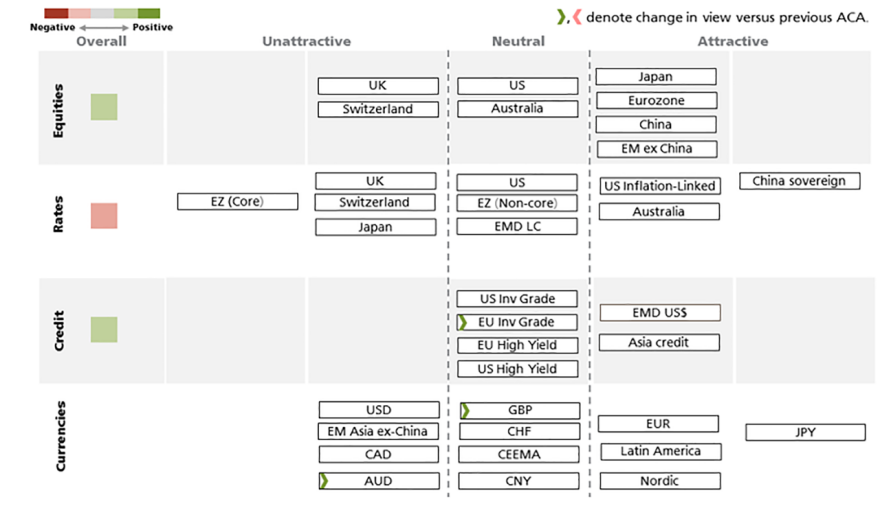 Asset Classes